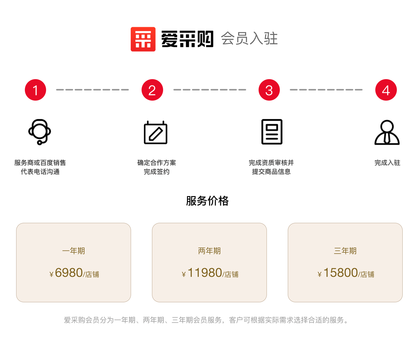 百度入驻商家审核多久=百度app商家入驻怎么做